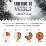 Wolf of Wilderness Junior Duo-Protein Recipe 6 x 400g || Wolf of Wilderness || view 9
