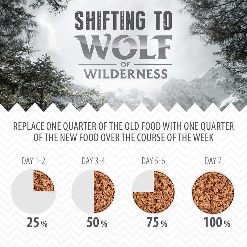 Wolf of Wilderness Junior 6 x 400g - "Red Meat" || Wolf of Wilderness || view 4